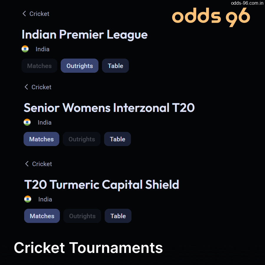 Cricket tournaments on the Odds96 website